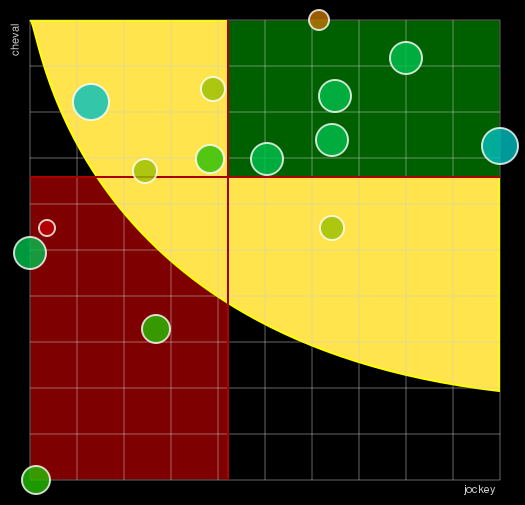 Pronostic Quinté Prix Tolosa