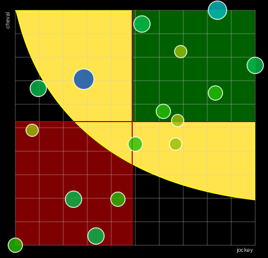 Pronostic Quinté Prix Nemausa
