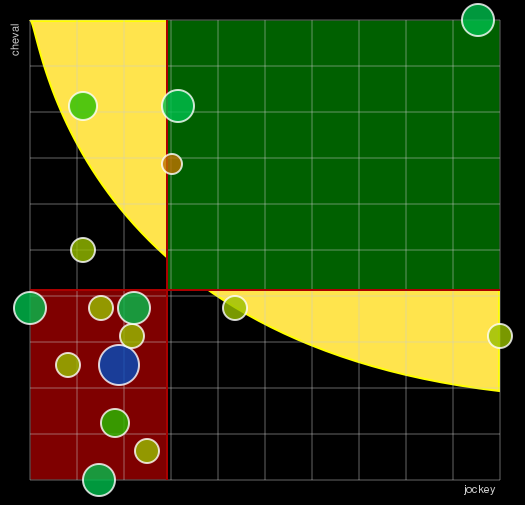 Pronostic Quinté Prix Le Journal "Le Veinard"