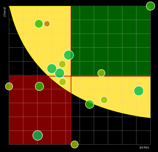 Pronostic Quinté Prix des Collectivités Locales