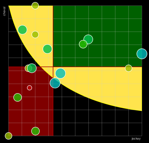 Pronostic Quinté Prix des Hauts-de-France