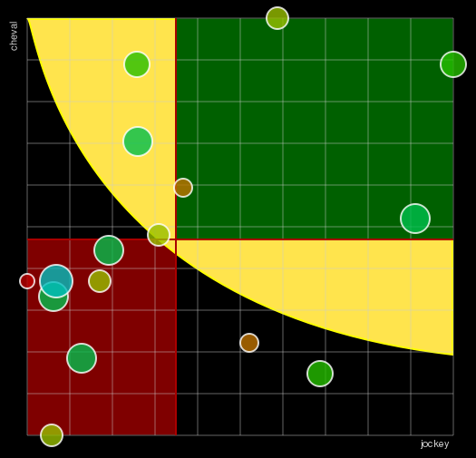 Pronostic Quinté Prix Toyota Toys Motors
