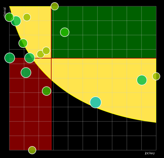 Pronostic Quinté Prix Hubert de Catheu