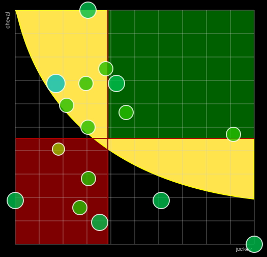 Pronostic Quinté Prix de Sussex