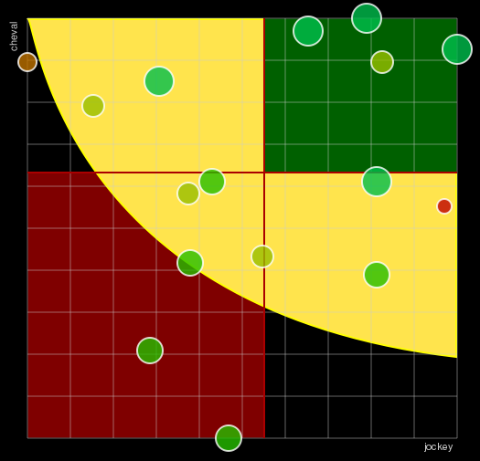 Pronostic Quinté Prix de l'Opéra