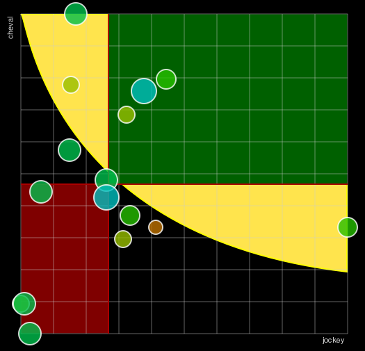 Pronostic Quinté Prix de Pigalle