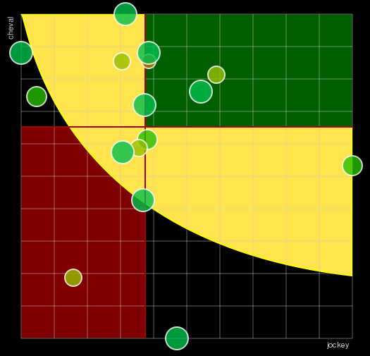 Pronostic Quinté Prix de Milan