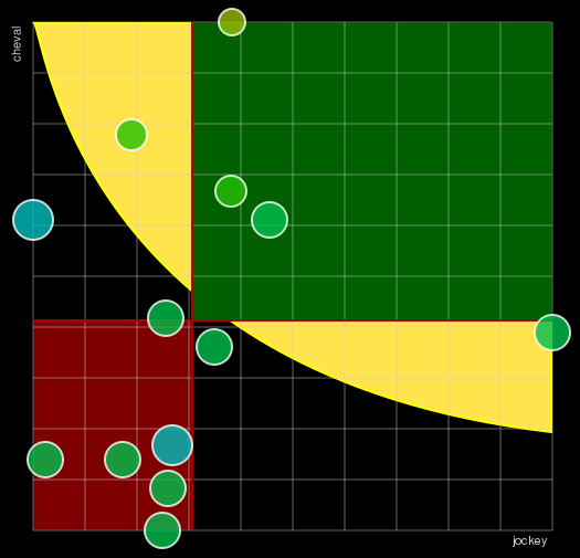 Pronostic Quinté Prix Jean-Luc Lagardère
