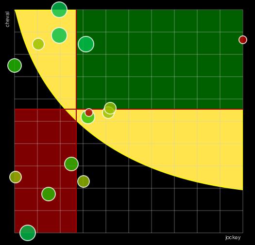 Pronostic Quinté Grand Prix de la Ville de Cabourg