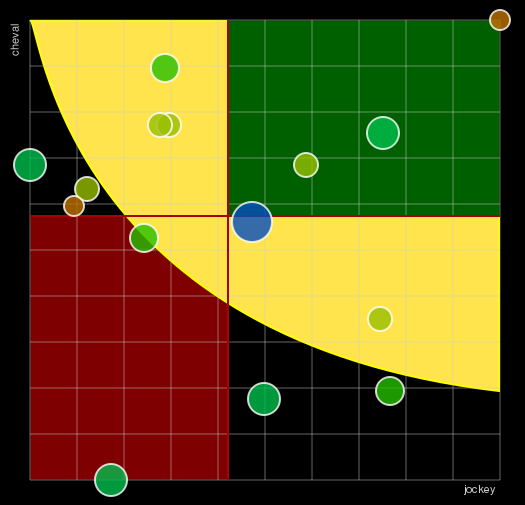 Pronostic Quinté Prix Michel d'Ornano