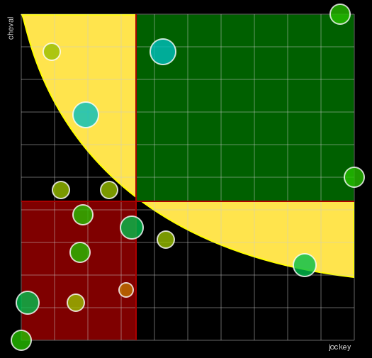 Pronostic Quinté Prix de la Reine Marguerite