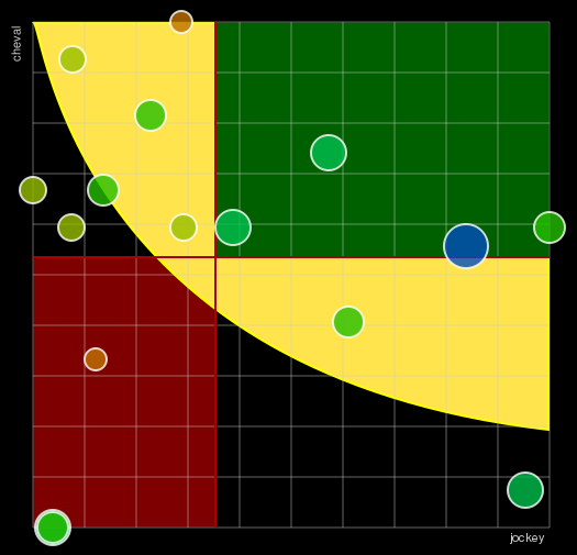 Pronostic Quinté Prix Resort Barrière Deauville-Trouville