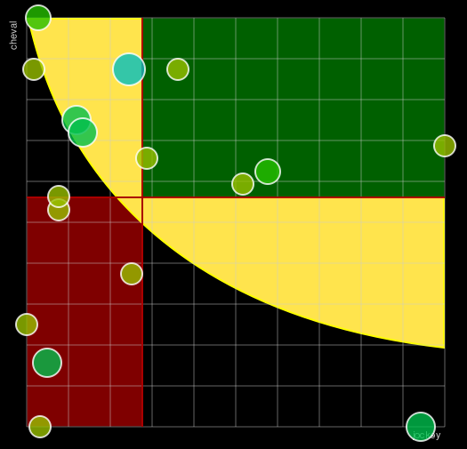 Pronostic Quinté Hong Kong Jockey Club - Grand Handicap des Sprinters
