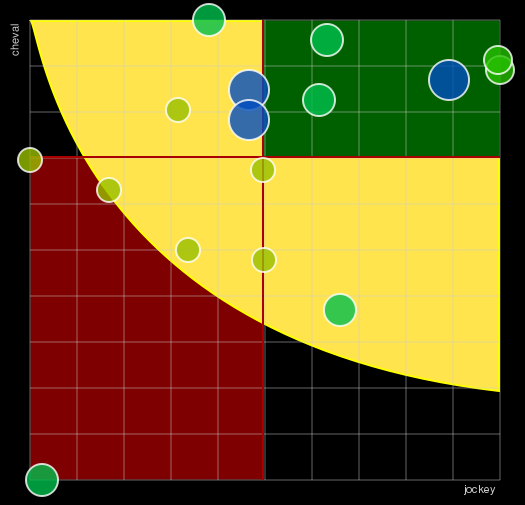 Pronostic Quinté Grand Steeple-Chase de la Ville de Deauville