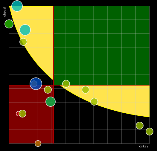 Pronostic Quinté Prix de Balleroy - Catégorie Personnel de Soins