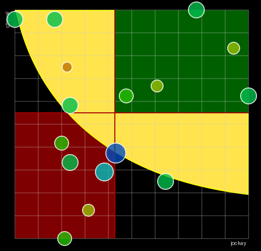 Pronostic Quinté Prix de Bayeux