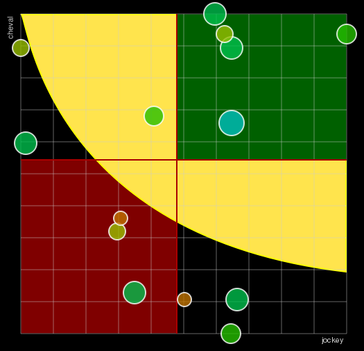 Pronostic Quinté Grand National du Trot-Ville de Saint-Malo