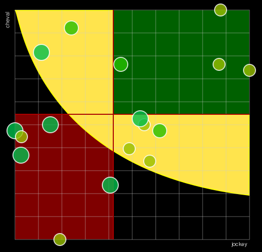 Pronostic Quinté Prix Jockey - Critérium 5 Ans Q2