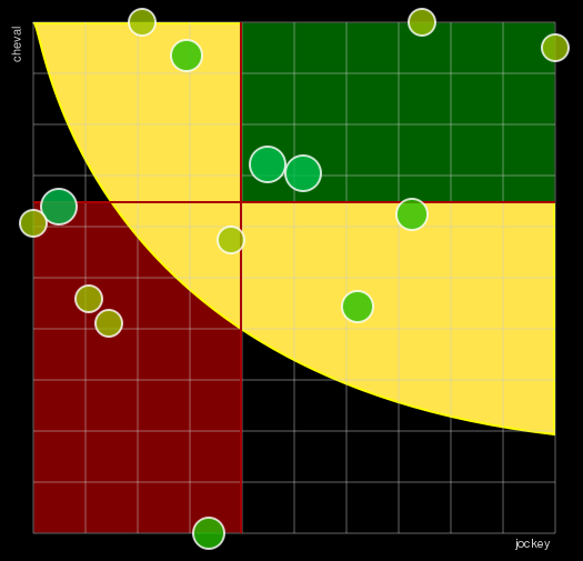 Pronostic Quinté Prix de Graignes