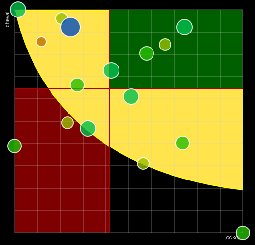 Pronostic Quinté Prix d'Argentan