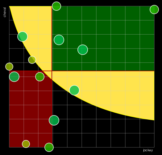 Pronostic Quinté Prix Diotima