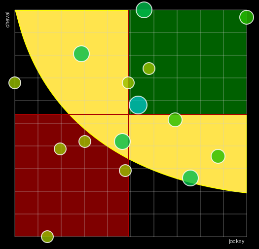 Pronostic Quinté Prix Jonel Chyriacos