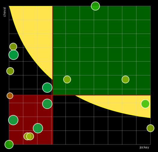 Pronostic Quinté Prix de Longchamp