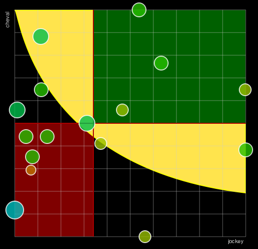 Pronostic Quinté Prix du Valois