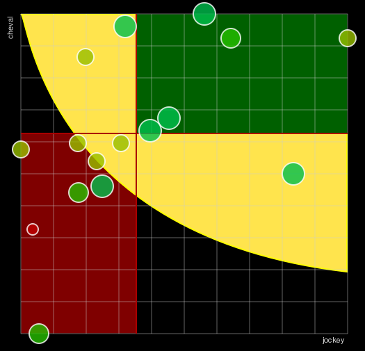 Pronostic Quinté Prix V And B