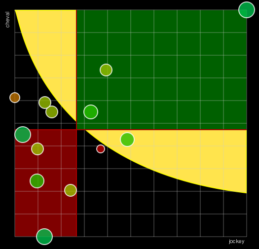 Pronostic Quinté Prix 80 Ans de l'Aisne Nouvelle