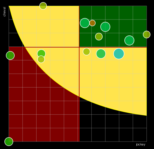 Pronostic Quinté Prix d'Egletons