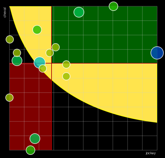 Pronostic Quinté Grand Prix Jean Dumouch