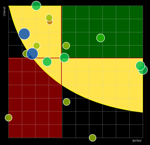 Pronostic Quinté Prix de la Chambre du Duc