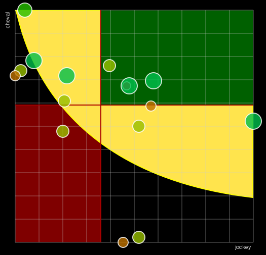 Pronostic Quinté Prix Jean Bart