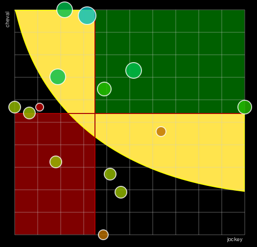 Pronostic Quinté Prix Calabrais