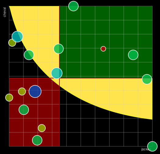 Pronostic Quinté Prix des Terres Noires