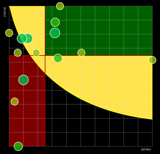 Pronostic Quinté Grand Prix du Centre-Est - Gontran de Noblet