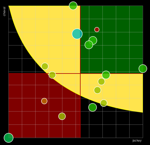 Pronostic Quinté 10ème Etape du Grand National du Trot 2024