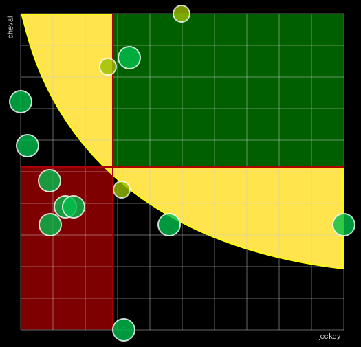 Pronostic Quinté Grand Prix de la Fédération Régionale du Nord