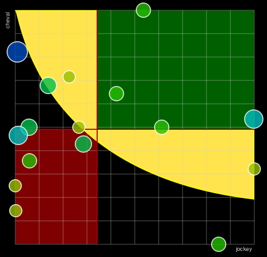 Pronostic Quinté Prix de la Galerie des Batailles