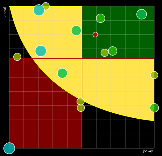 Pronostic Quinté Prix Bruna