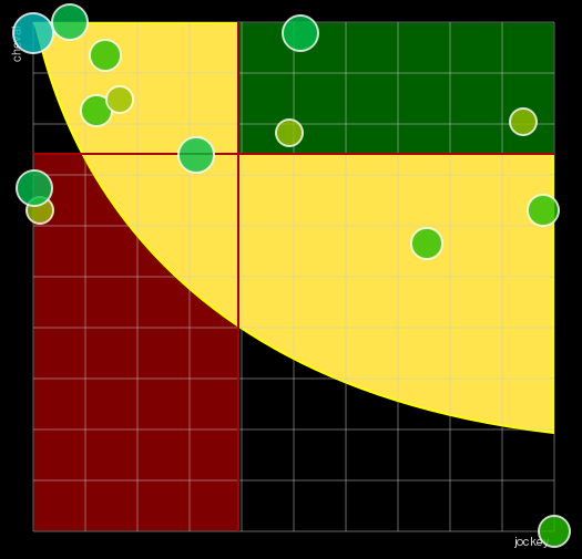 Pronostic Quinté Prix Rieussec