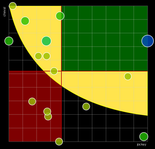 Pronostic Quinté Prix de l'Elevage