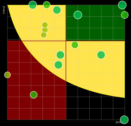 Pronostic Quinté Prix de Versailles