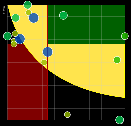 Pronostic Quinté Prix de la Vierge de Lorette