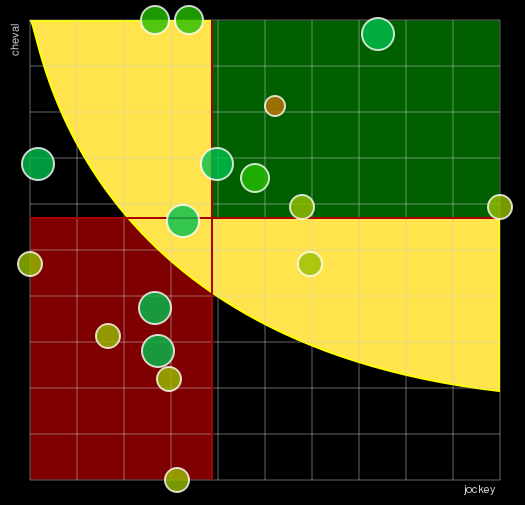 Pronostic Quinté Prix Montgomery