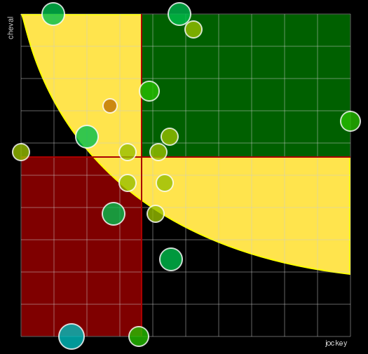 Pronostic Quinté Prix de Beaune
