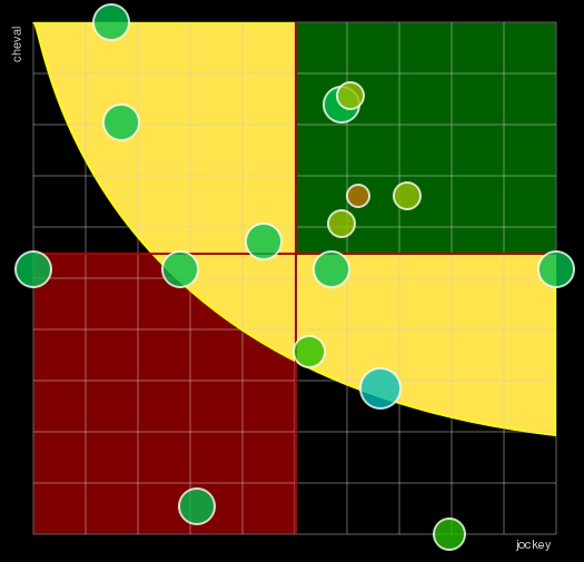 Pronostic Quinté Prix de Soulac