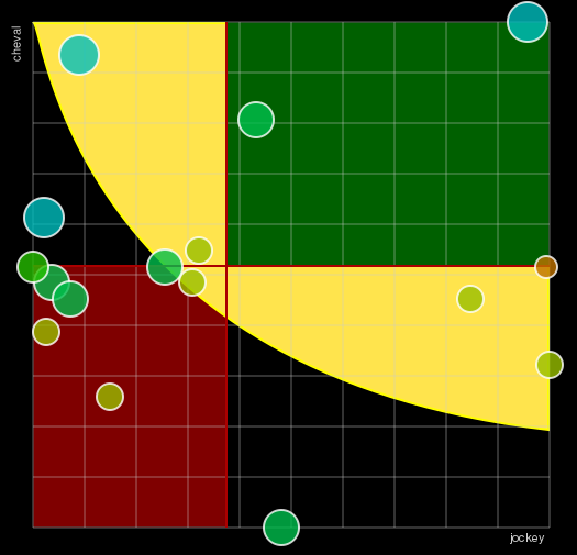 Pronostic Quinté Prix de la Chambre de Monsieur Le Prince