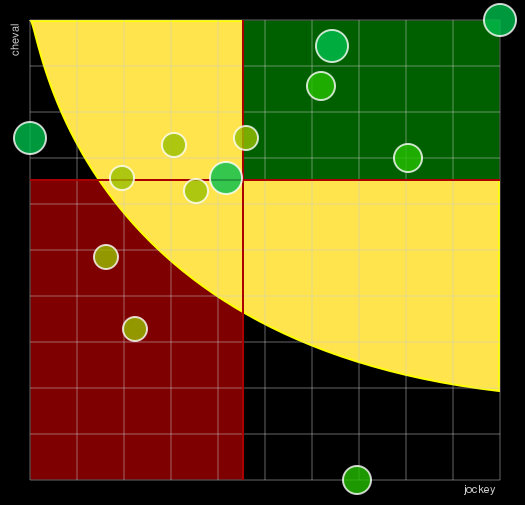 Pronostic Quinté Prix du Pont des Arts